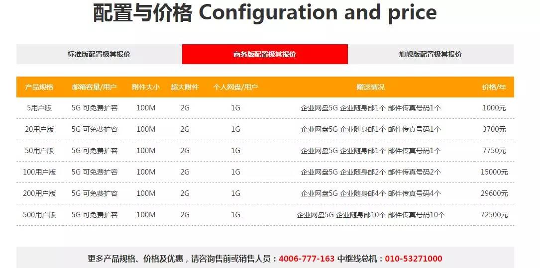 网易企业邮箱,企业邮箱,163企业邮箱,收费企业邮箱,企业邮箱收费,网易邮箱企业邮箱